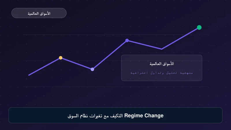 التكيف مع تغيرات نظام السوق Regime Change